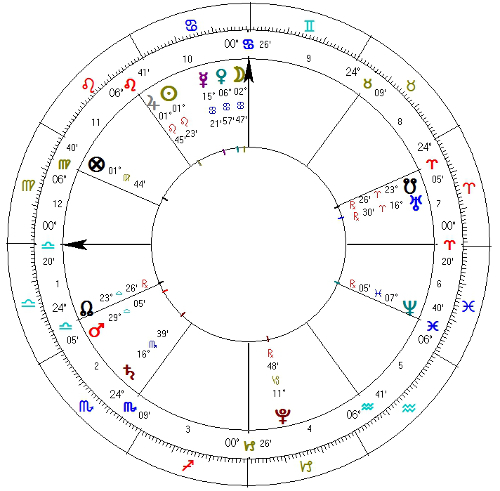 Horoskop 24.07.2014