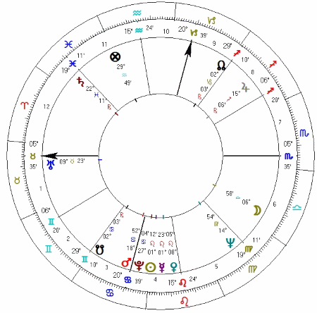 Anthony Kennedy horoskop urodzeniowy