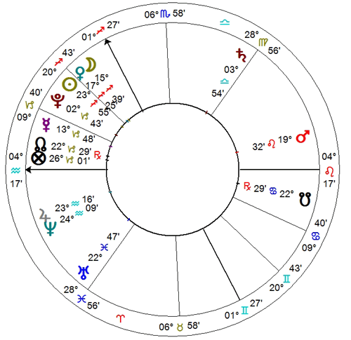 Horoskop Dreamlinera