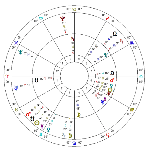 Tranzyty na horoskop Chrisa Hadfielda na dzień premiery teledysku z kosmosu