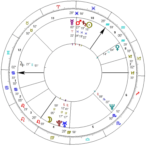Horoskop Tomasza Lisa