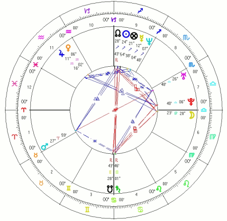 Paula Radcliffe - horoskop